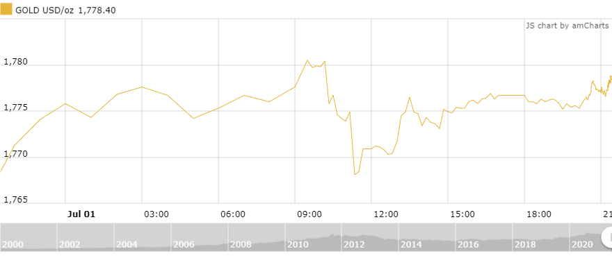 https://cdn.thoibaonganhang.vn/stores/news_dataimages/thanhlm/072021/02/08/4909_amCharts_4.png