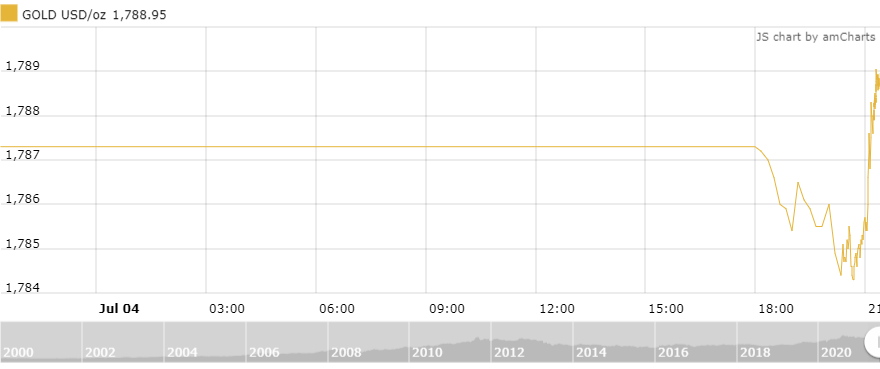 https://cdn.thoibaonganhang.vn/stores/news_dataimages/thanhlm/072021/05/09/0148_amCharts_1.png