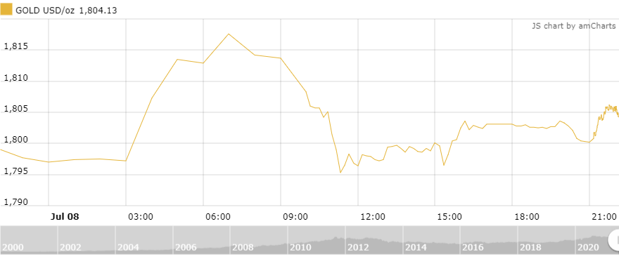 https://cdn.thoibaonganhang.vn/stores/news_dataimages/thanhlm/072021/09/09/1029_amCharts_2.png