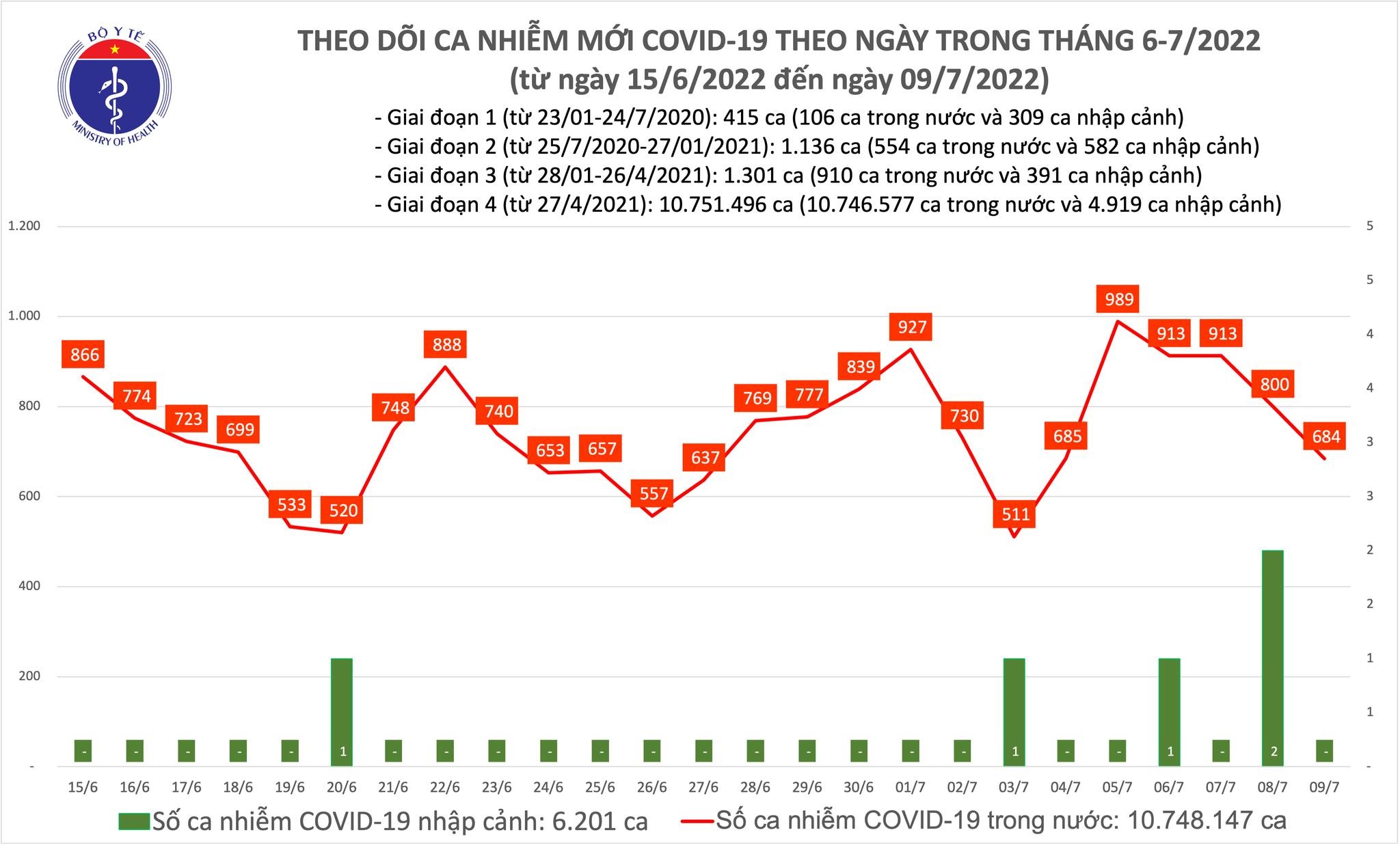 https://cdn.thoibaonganhang.vn/stores/news_dataimages/thanhlm/072022/09/18/2106_covid.jpg