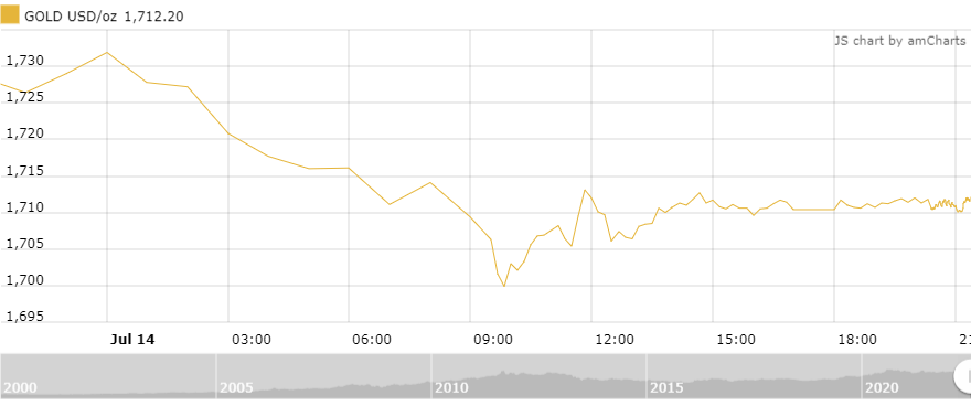 https://cdn.thoibaonganhang.vn/stores/news_dataimages/thanhlm/072022/15/08/4106_amCharts_3.png