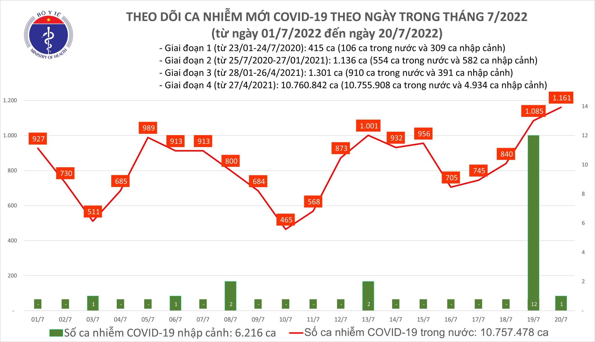 https://cdn.thoibaonganhang.vn/stores/news_dataimages/thanhlm/072022/20/17/4421_covid.jpg