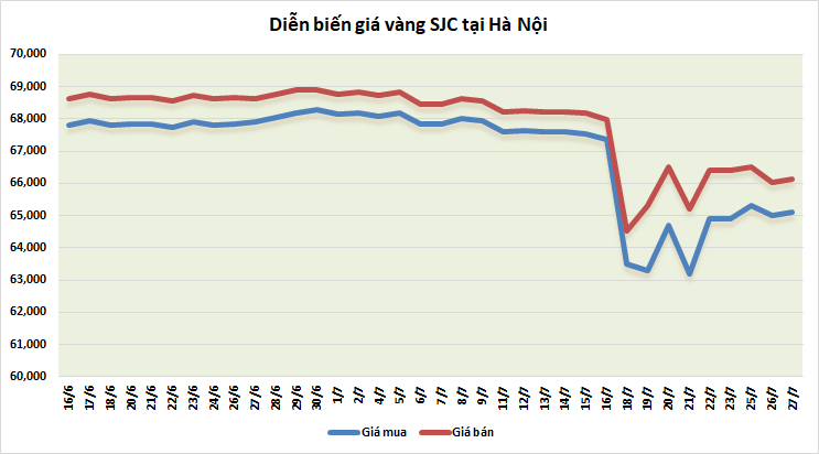 thi truong vang sang 277 nhich nhe truoc thoi diem fed ra quyet dinh chinh sach