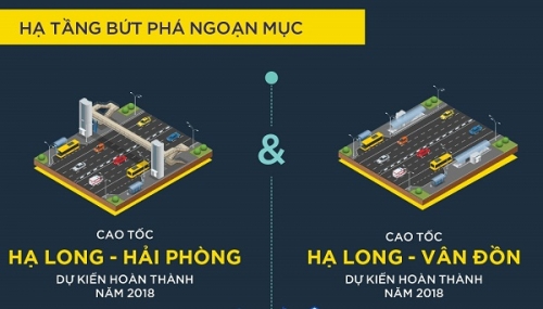 [Infographic] Tâm điểm du lịch phía Bắc dịch chuyển về Hạ Long