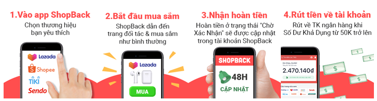 ShopBack chính thức ra mắt tại Việt Nam