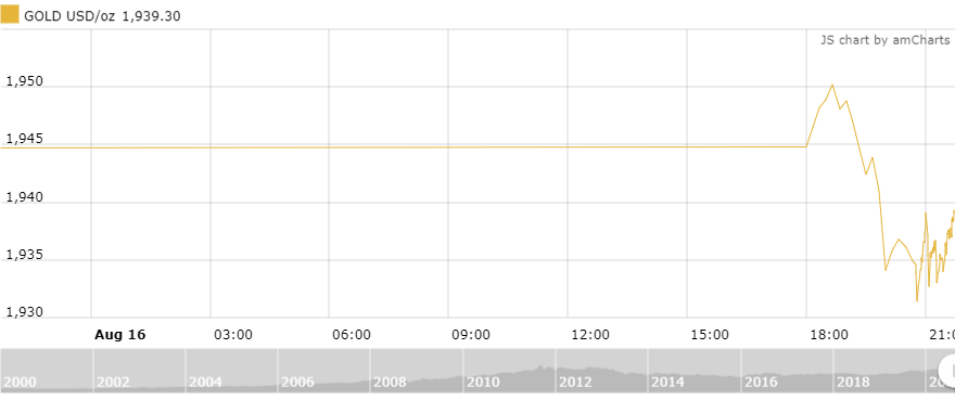 https://cdn.thoibaonganhang.vn/stores/news_dataimages/thanhlm/082020/17/09/1959_amCharts_2.png