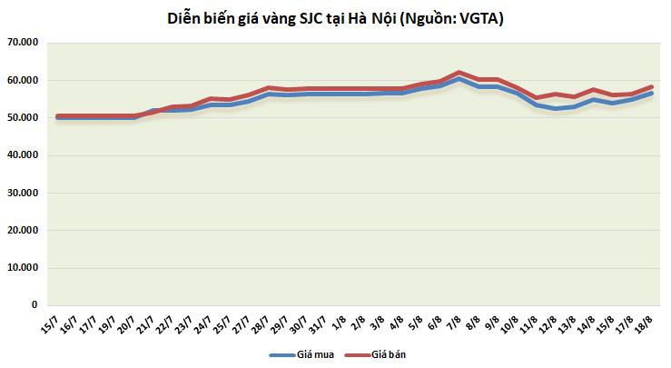 https://cdn.thoibaonganhang.vn/stores/news_dataimages/thanhlm/082020/18/09/3128_vang.png