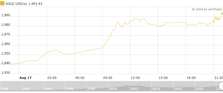 https://cdn.thoibaonganhang.vn/stores/news_dataimages/thanhlm/082020/18/09/3130_amCharts_1.png