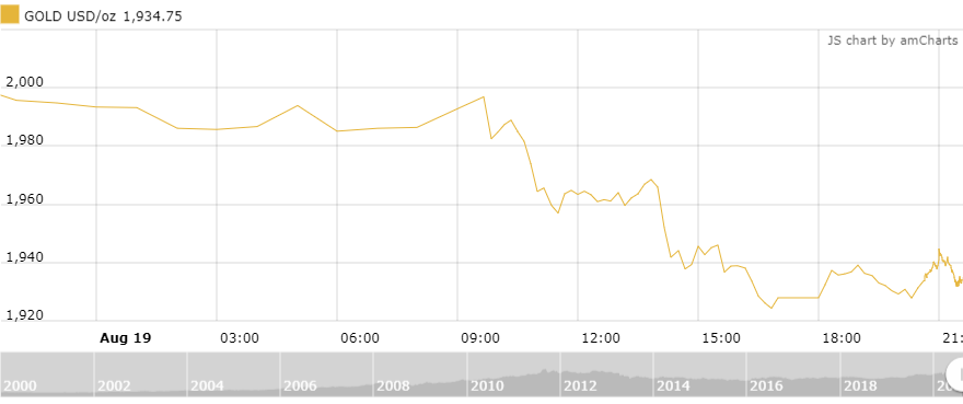 https://cdn.thoibaonganhang.vn/stores/news_dataimages/thanhlm/082020/20/09/2019_amCharts_1.png