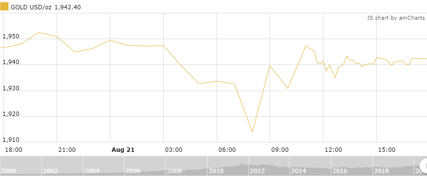 https://cdn.thoibaonganhang.vn/stores/news_dataimages/thanhlm/082020/22/11/0933_amCharts_1.png