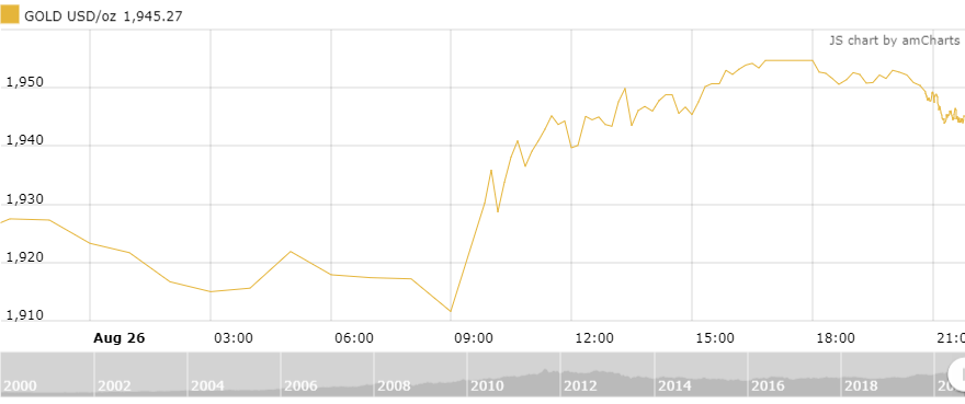 https://cdn.thoibaonganhang.vn/stores/news_dataimages/thanhlm/082020/27/09/2333_amCharts_1.png