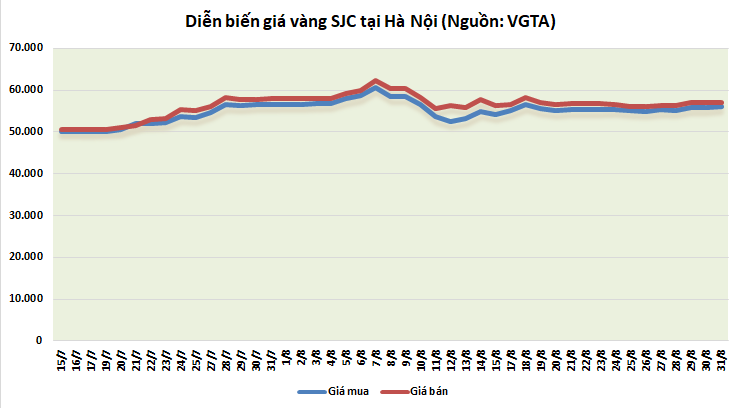 https://cdn.thoibaonganhang.vn/stores/news_dataimages/thanhlm/082020/31/09/2807_vang.png