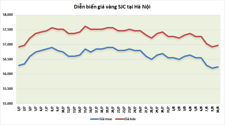 https://cdn.thoibaonganhang.vn/stores/news_dataimages/thanhlm/082021/10/09/0336_vang.png