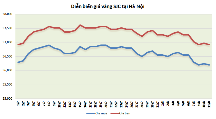 https://cdn.thoibaonganhang.vn/stores/news_dataimages/thanhlm/082021/11/08/5746_vang.png