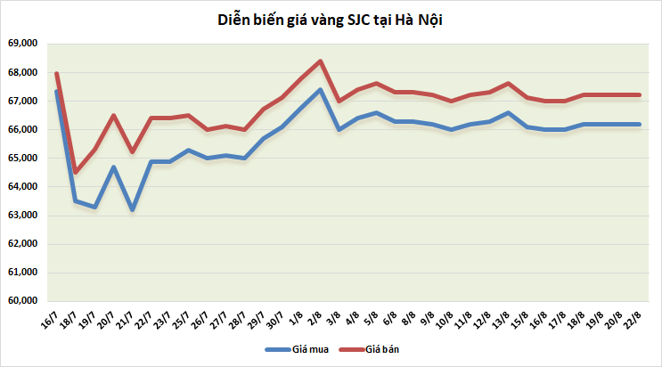 thi truong vang sang 228 bac xanh tiep tuc gay suc ep len vang