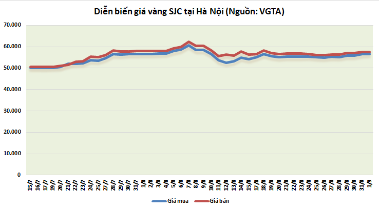 https://cdn.thoibaonganhang.vn/stores/news_dataimages/thanhlm/092020/01/09/1547_vang.png