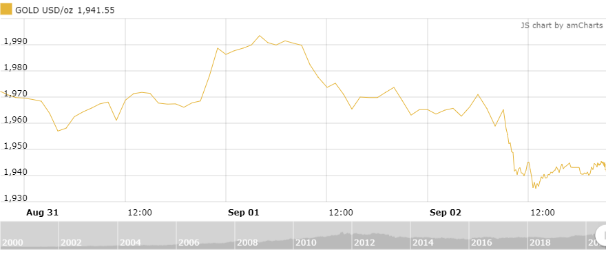 https://cdn.thoibaonganhang.vn/stores/news_dataimages/thanhlm/092020/03/08/4615_amCharts_1.png