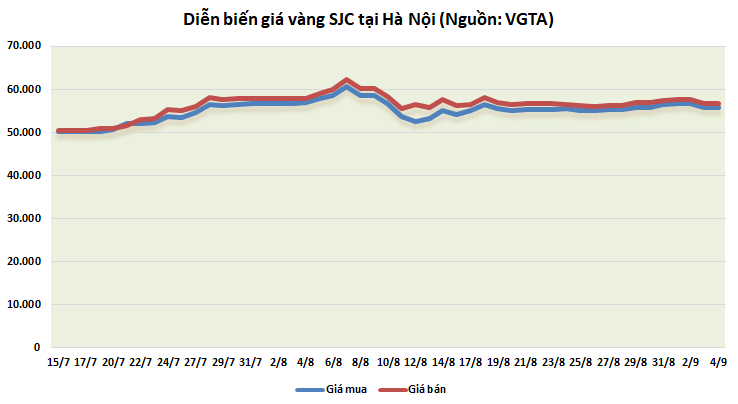 thi truong vang ngay 49 tang truoc thoi diem cong bo bao cao viec lam