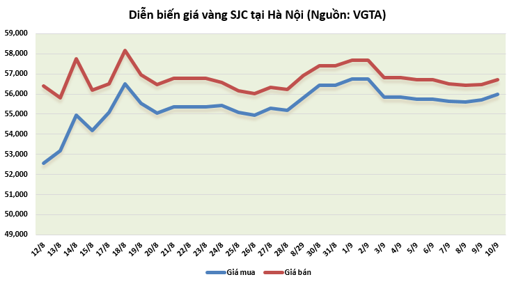 https://cdn.thoibaonganhang.vn/stores/news_dataimages/thanhlm/092020/10/08/4608_vang.png