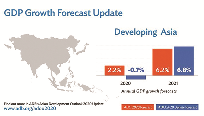 Các nền kinh tế đang phát triển châu Á sẽ bị thu hẹp