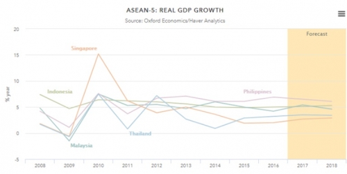 Chìa khoá tăng trưởng của châu Á