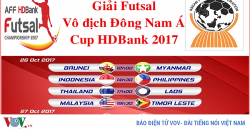 Sắp khởi tranh Giải Futsal Vô địch Đông Nam Á Cup HDBank 2017