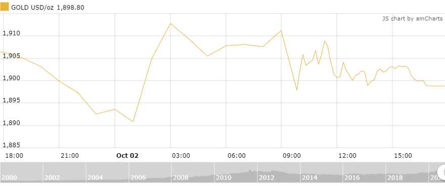 https://cdn.thoibaonganhang.vn/stores/news_dataimages/thanhlm/102020/03/09/1317_amCharts_1.png