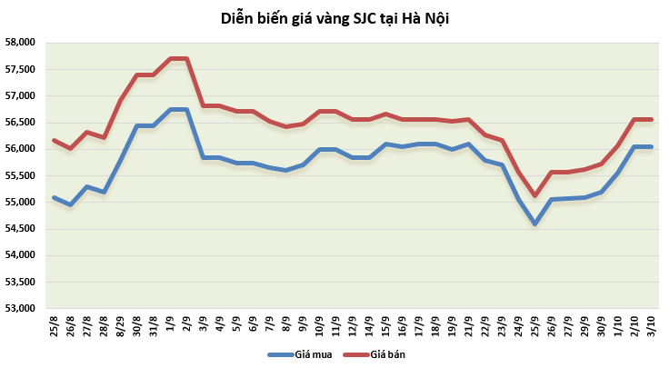 https://cdn.thoibaonganhang.vn/stores/news_dataimages/thanhlm/102020/03/09/1320_vang.png