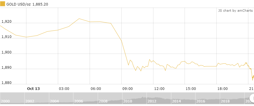 https://cdn.thoibaonganhang.vn/stores/news_dataimages/thanhlm/102020/14/09/0356_amCharts_1.png