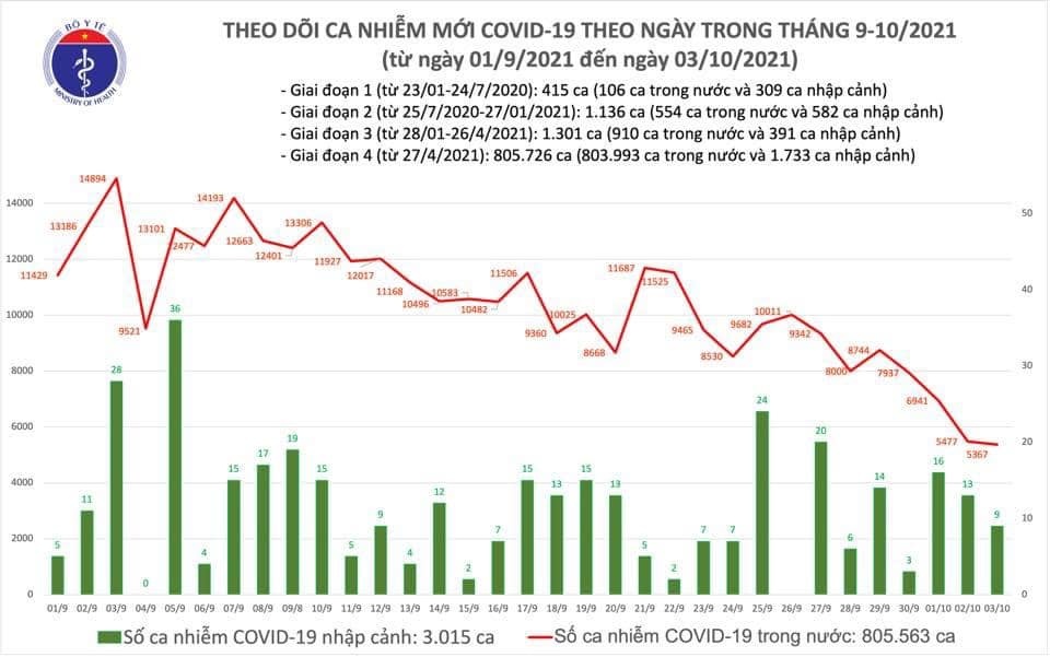 https://cdn.thoibaonganhang.vn/stores/news_dataimages/thanhlm/102021/03/19/0810_covid.jpg