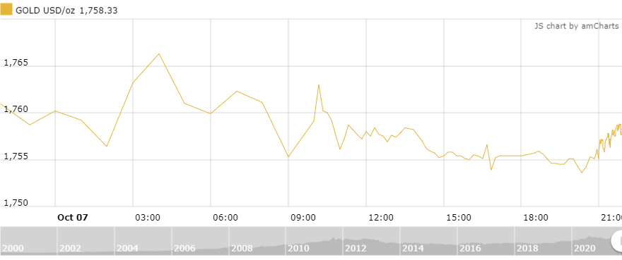 https://cdn.thoibaonganhang.vn/stores/news_dataimages/thanhlm/102021/08/08/5950_amCharts_1.png