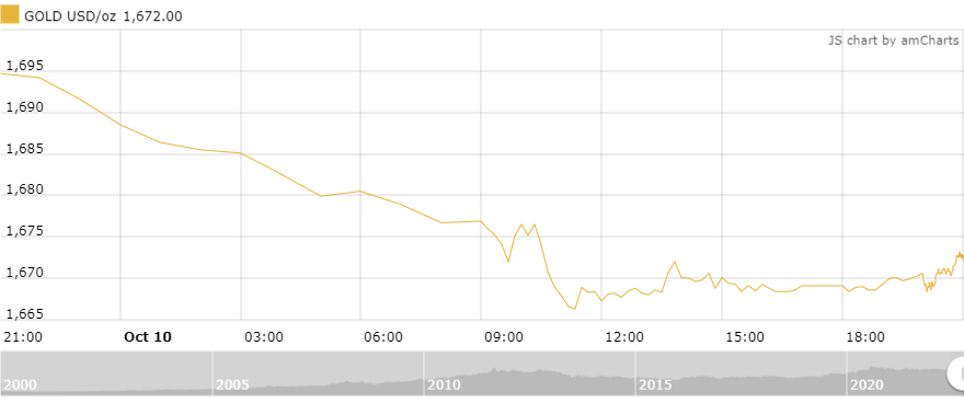 https://cdn.thoibaonganhang.vn/stores/news_dataimages/thanhlm/102022/11/08/1028_amCharts_1.png