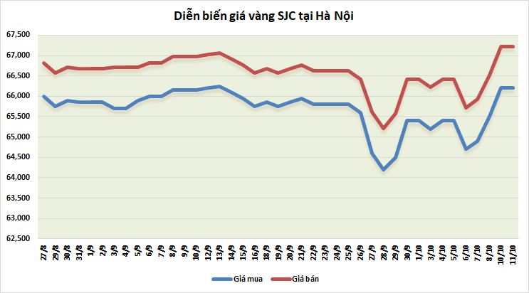 https://cdn.thoibaonganhang.vn/stores/news_dataimages/thanhlm/102022/11/08/1033_vang.png