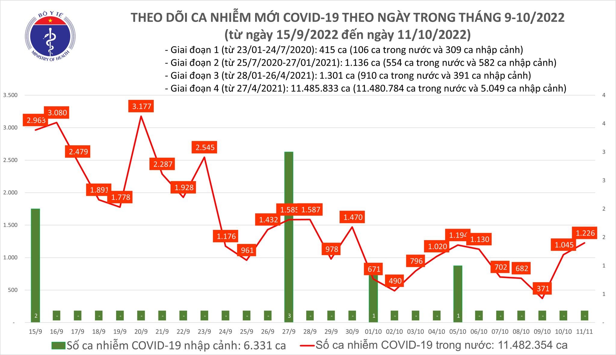 https://cdn.thoibaonganhang.vn/stores/news_dataimages/thanhlm/102022/11/17/3357_covid.jpg