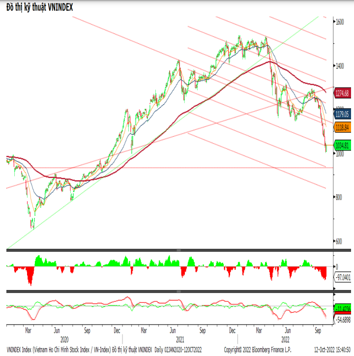 https://cdn.thoibaonganhang.vn/stores/news_dataimages/thanhlm/102022/12/17/3508_ck.png