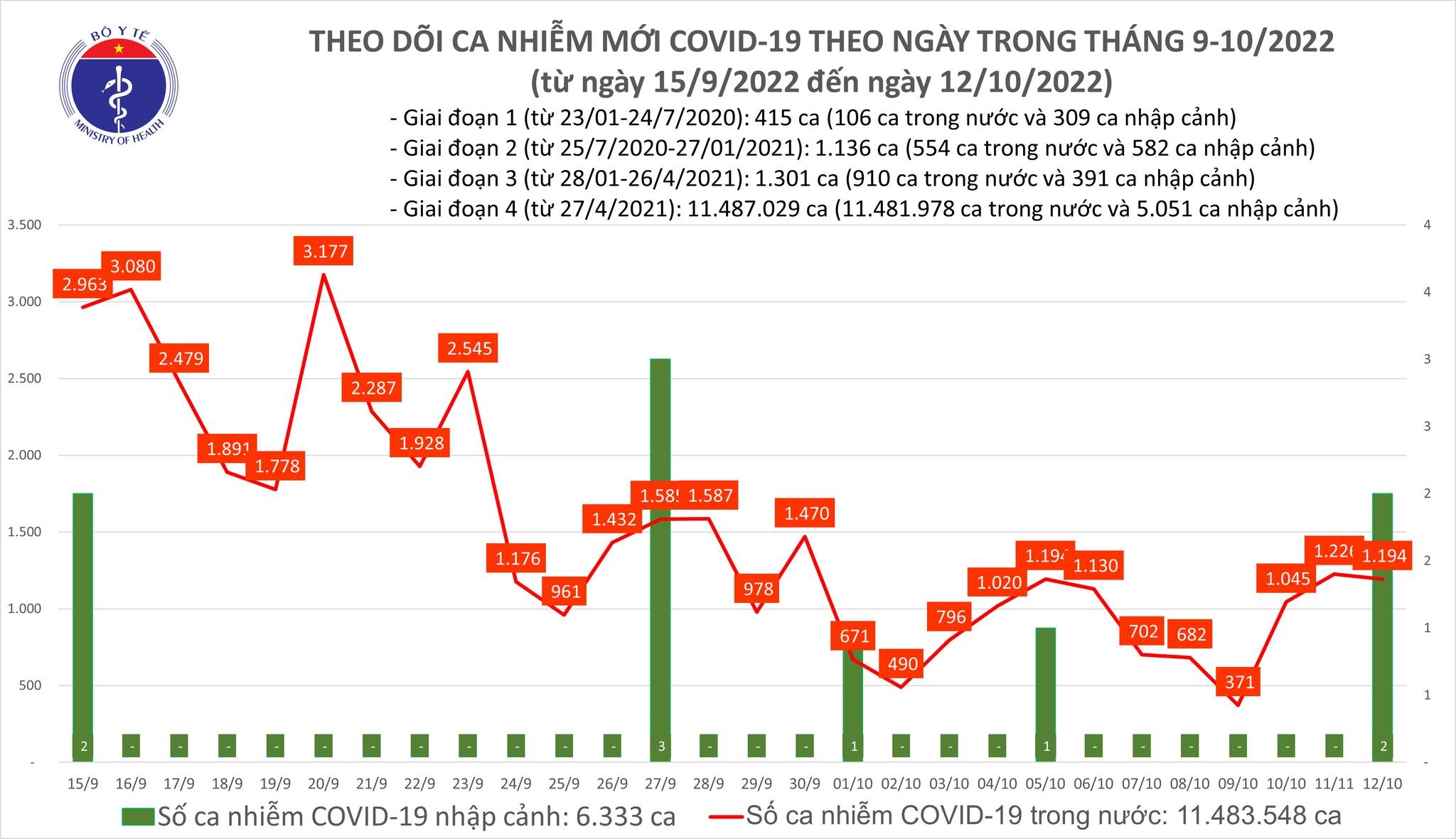 https://cdn.thoibaonganhang.vn/stores/news_dataimages/thanhlm/102022/12/18/4841_covid.jpg