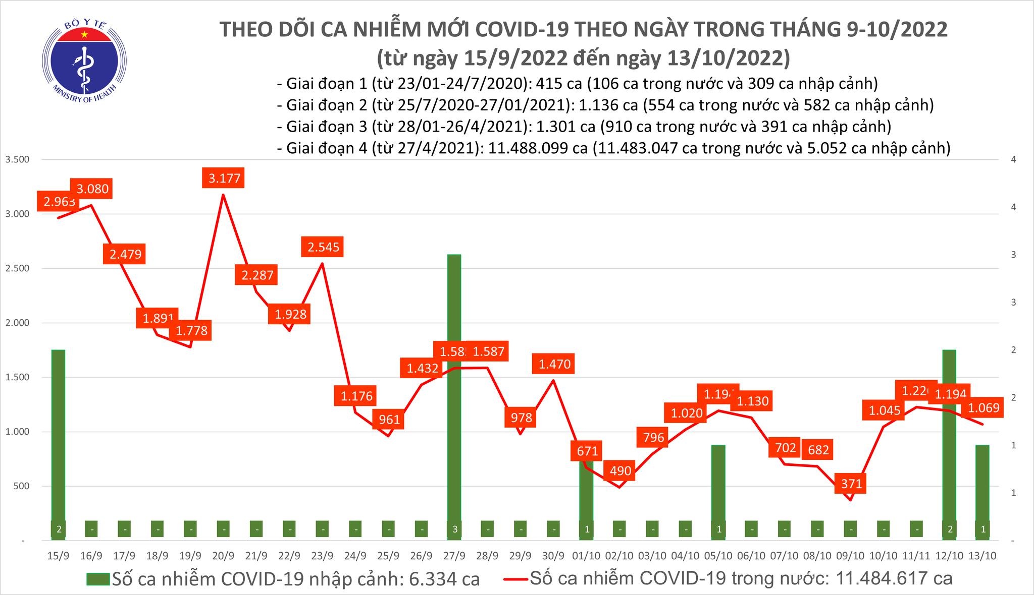 https://cdn.thoibaonganhang.vn/stores/news_dataimages/thanhlm/102022/13/17/3350_covid.jpg