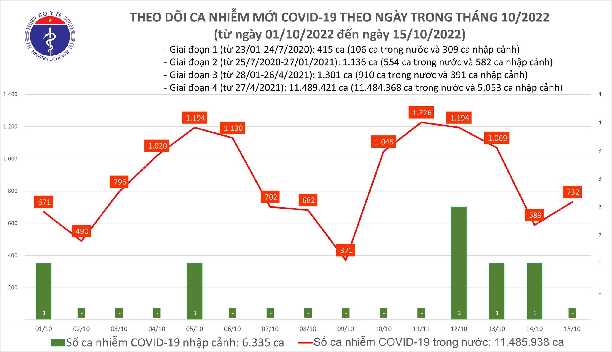 https://cdn.thoibaonganhang.vn/stores/news_dataimages/thanhlm/102022/15/20/2003_covid.jpg