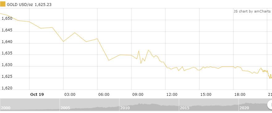 https://cdn.thoibaonganhang.vn/stores/news_dataimages/thanhlm/102022/20/08/2801_amCharts_4.png