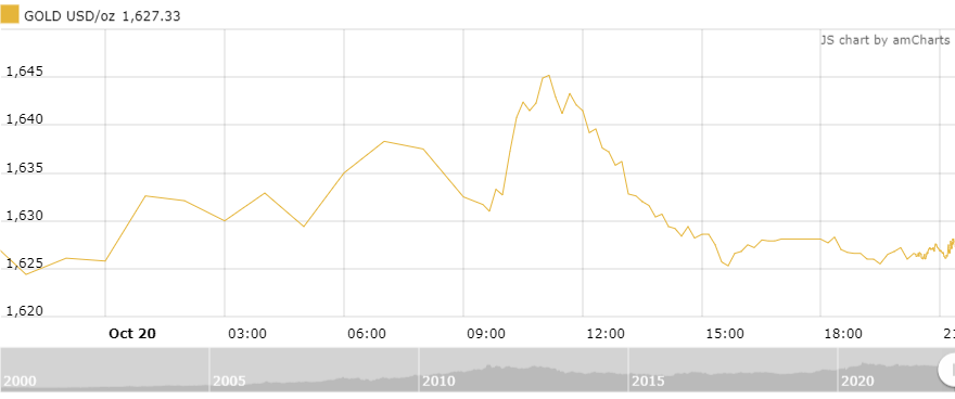 https://cdn.thoibaonganhang.vn/stores/news_dataimages/thanhlm/102022/21/08/3144_amCharts_1.png