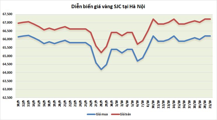 https://cdn.thoibaonganhang.vn/stores/news_dataimages/thanhlm/102022/21/08/3148_vang.png