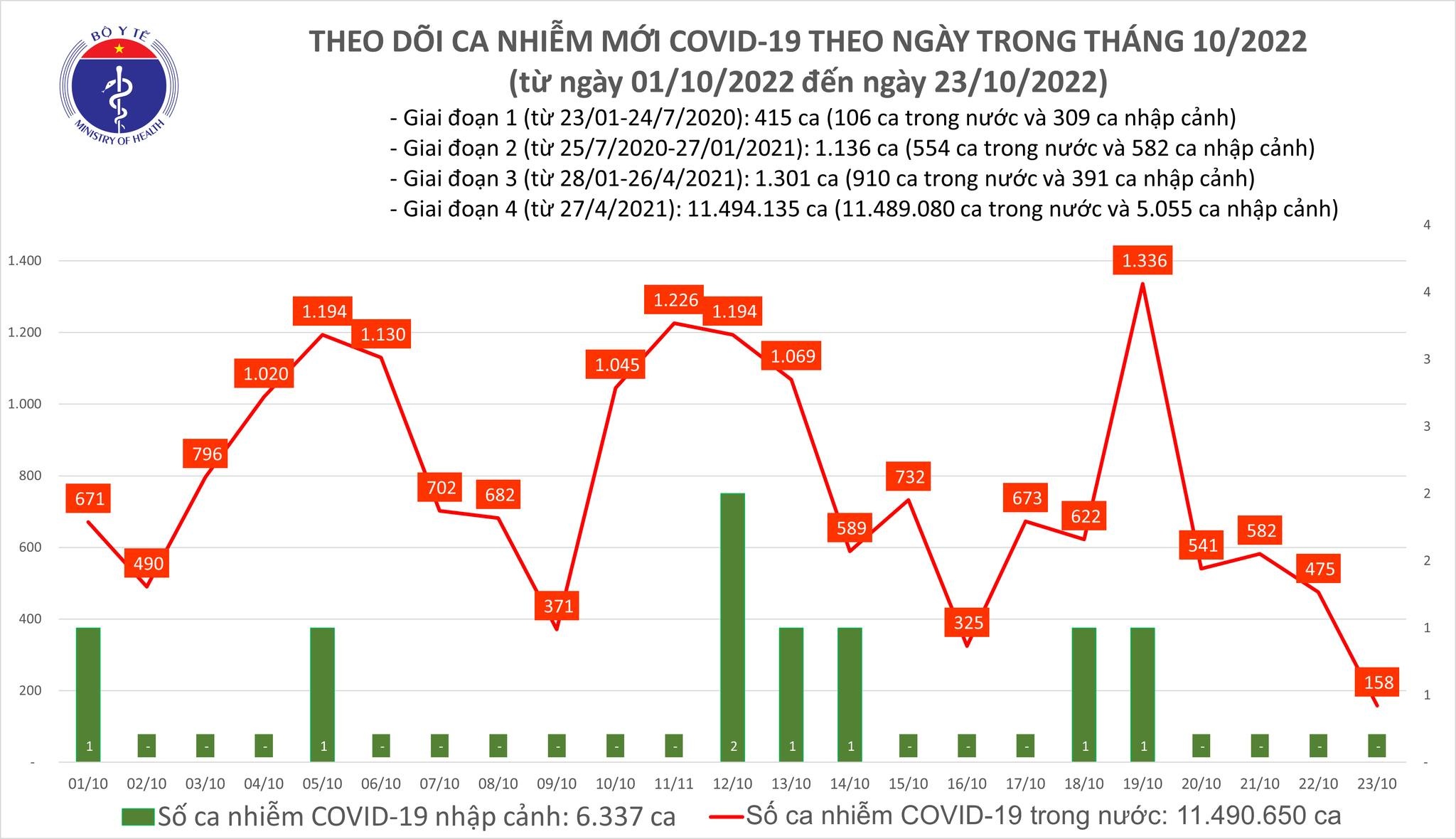 https://cdn.thoibaonganhang.vn/stores/news_dataimages/thanhlm/102022/23/18/3230_covid.jpg