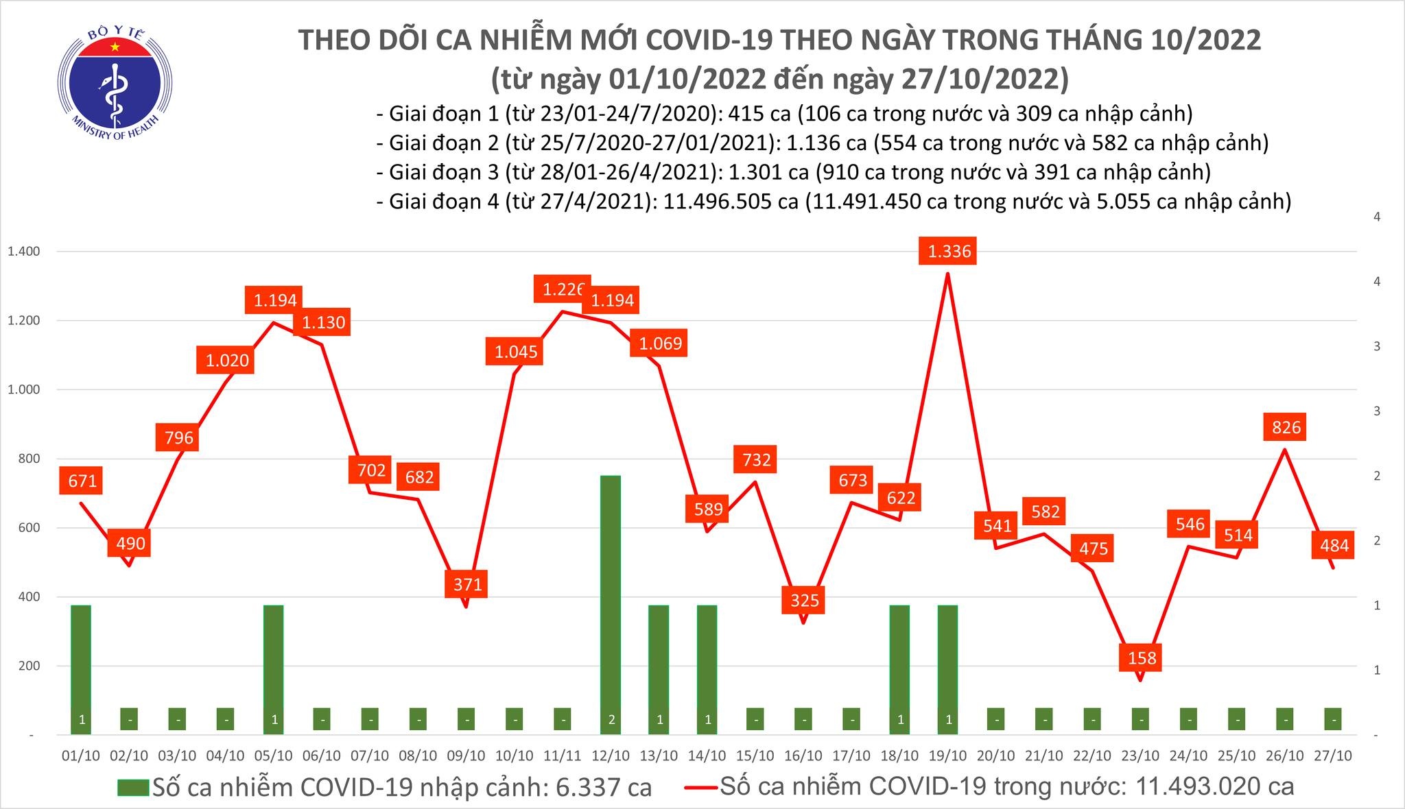 https://cdn.thoibaonganhang.vn/stores/news_dataimages/thanhlm/102022/27/18/4146_covid.jpg