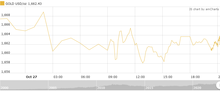 https://cdn.thoibaonganhang.vn/stores/news_dataimages/thanhlm/102022/28/08/2117_amCharts_4.png