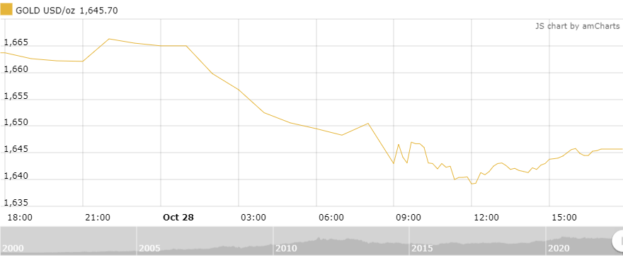 https://cdn.thoibaonganhang.vn/stores/news_dataimages/thanhlm/102022/29/08/0600_amCharts_1.png