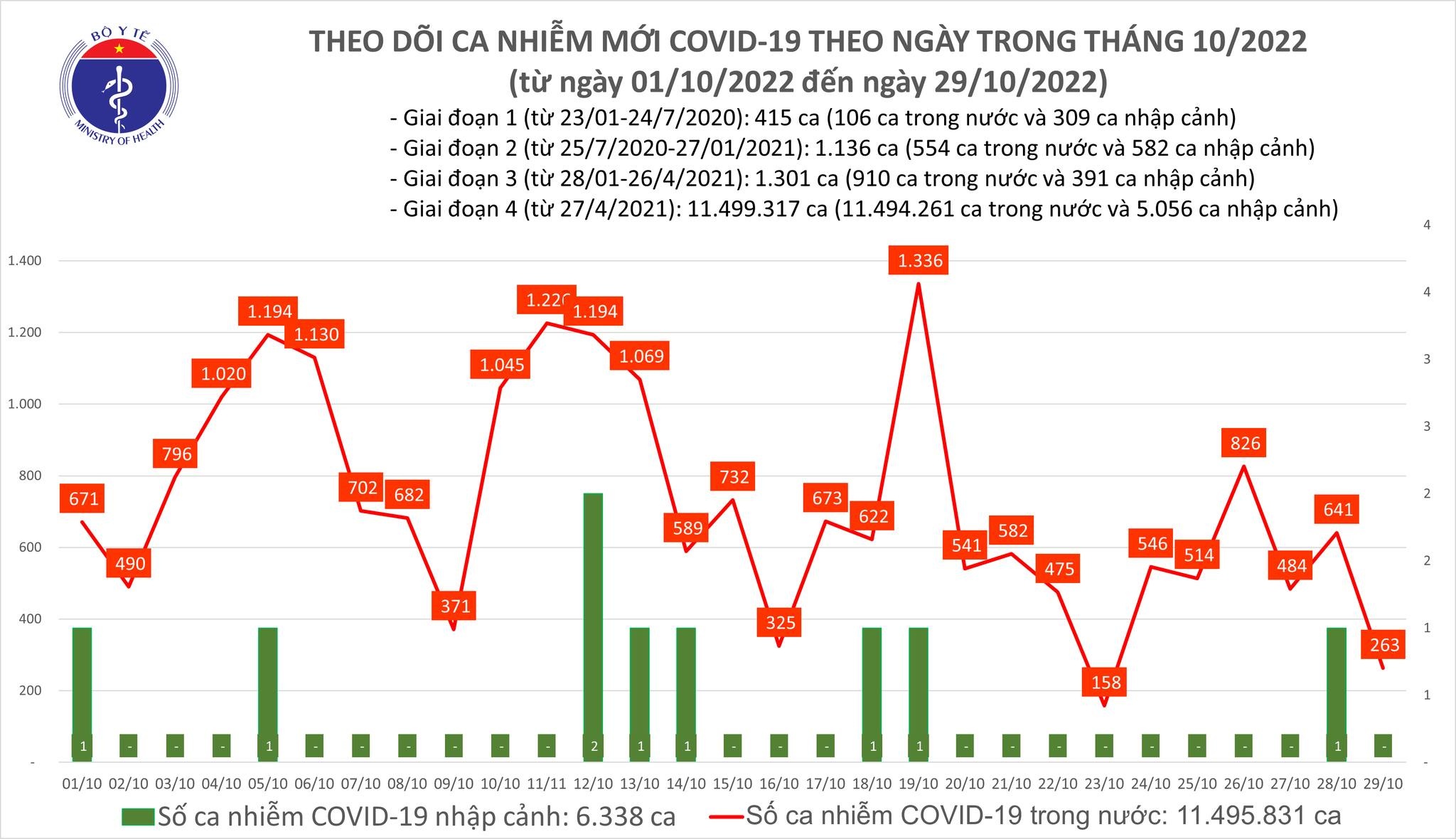 https://cdn.thoibaonganhang.vn/stores/news_dataimages/thanhlm/102022/29/18/4721_covid.jpg