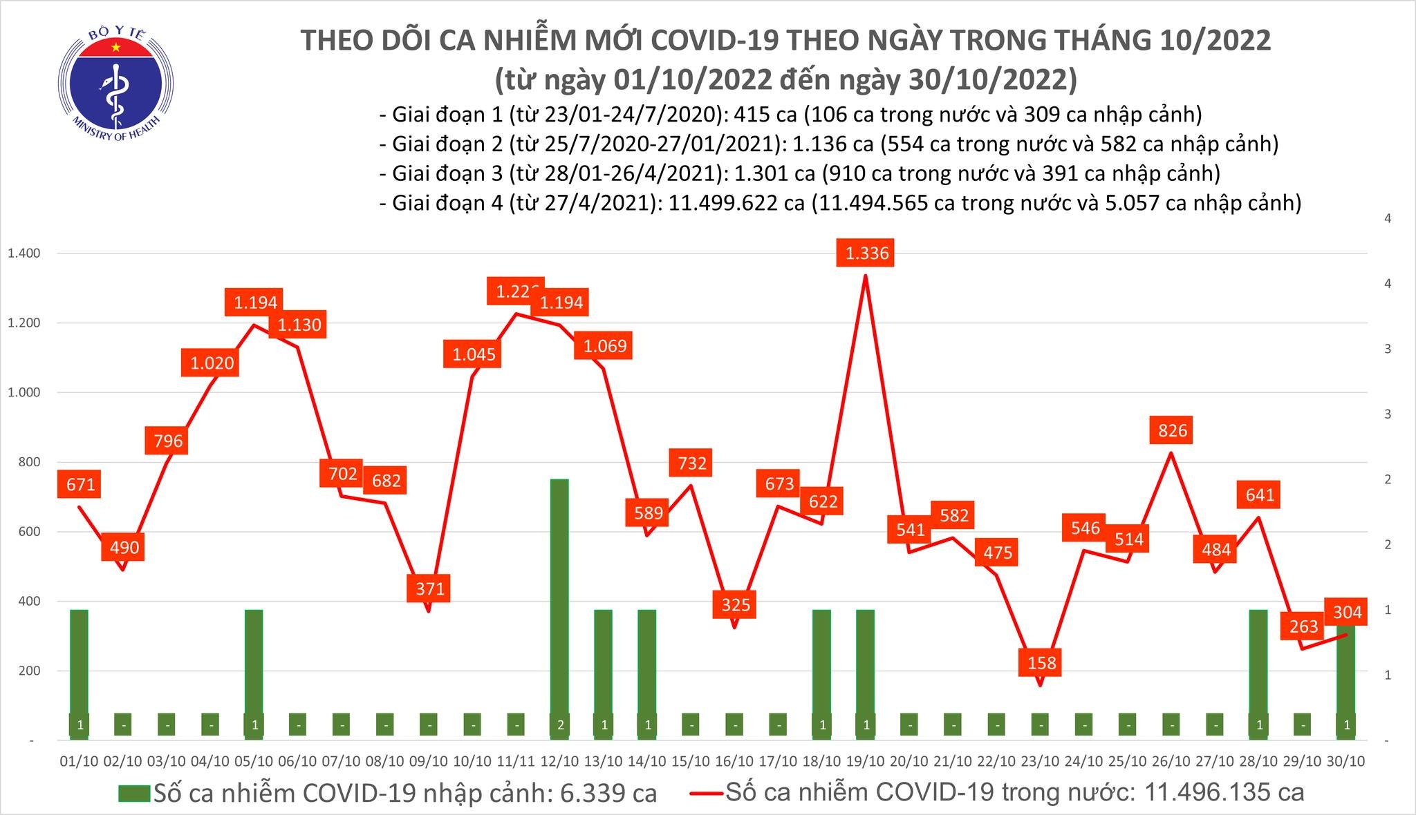 https://cdn.thoibaonganhang.vn/stores/news_dataimages/thanhlm/102022/30/18/0244_covid.jpg