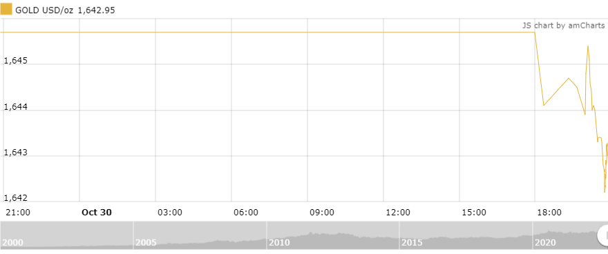 https://cdn.thoibaonganhang.vn/stores/news_dataimages/thanhlm/102022/31/07/5745_amCharts_2.png