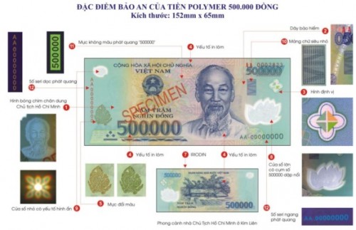 Tiền Việt Nam và cách nhận biết - Kỳ I