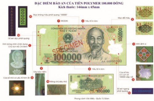 Tiền Việt Nam và cách nhận biết - kỳ III